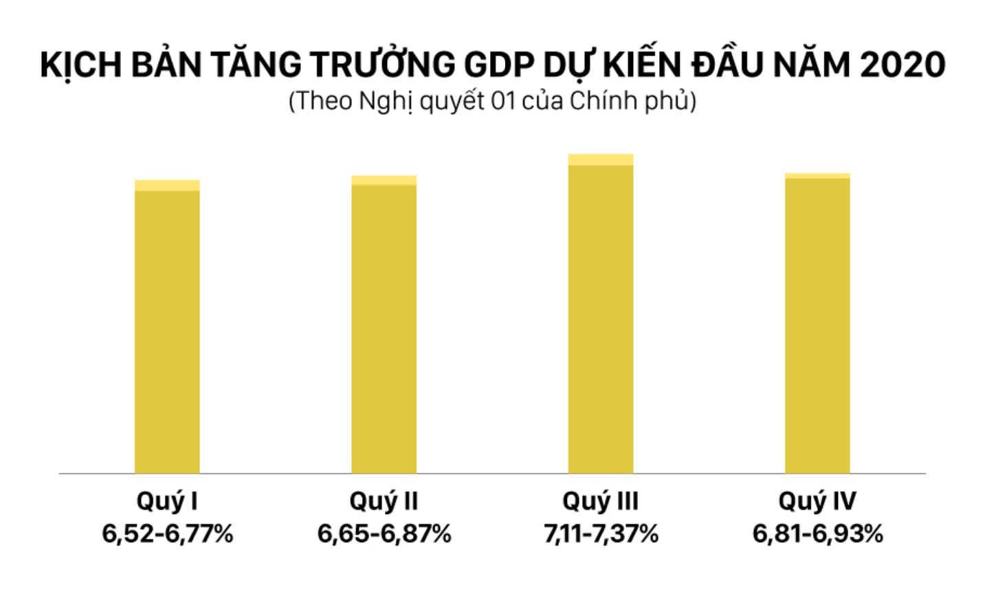 'Biến số' Covid trong bài toán phát triển của Việt Nam - Ảnh 3.