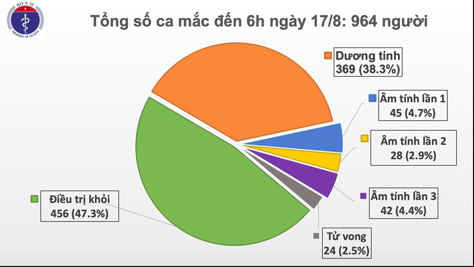 Thêm 2 ca Covid-19, bệnh nhân Hải Dương đi ăn tại nhà hàng có ổ dịch - Ảnh 1.