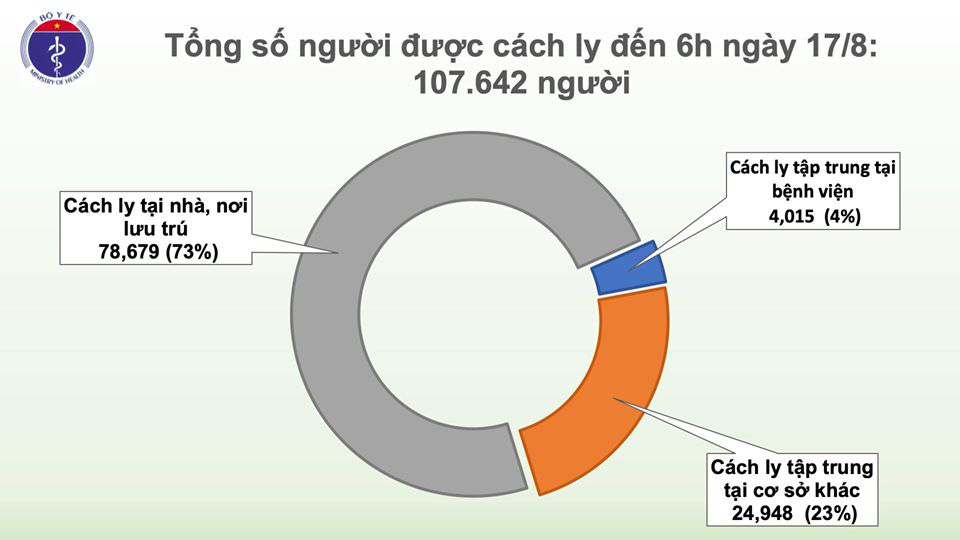 Thêm 2 ca Covid-19, bệnh nhân Hải Dương đi ăn tại nhà hàng có ổ dịch - Ảnh 3.