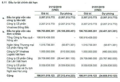 Cảng Quảng Ninh của Bầu Hiển: Loay hoay bài toán logictic nông nghiệp - Ảnh 5.