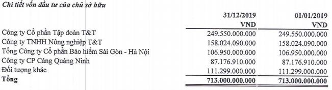 Cảng Quảng Ninh của Bầu Hiển: Loay hoay bài toán logictic nông nghiệp - Ảnh 6.