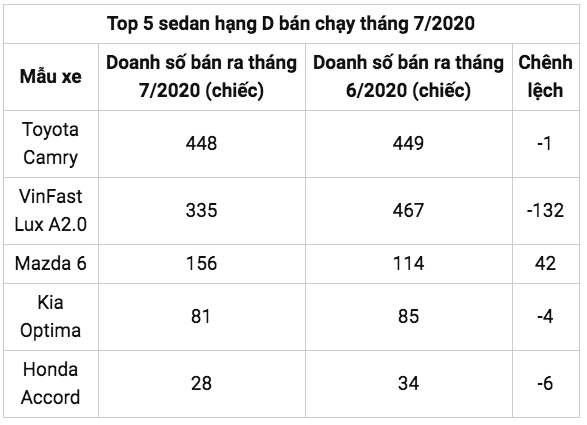 Tin xe (17/8): Giá Honda Lead đang ưu ái khách hàng trước tháng &quot;Ngâu&quot; - Ảnh 3.