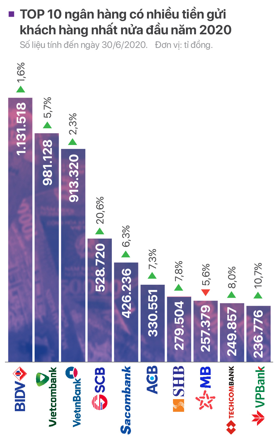  nửa đầu năm 2020 - Ảnh 1.