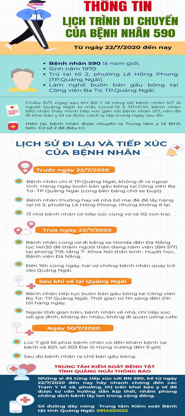 Quảng Ngãi: Xác định số F1, dừng hoạt động cơ sở y tế liên quan bệnh nhân 590   - Ảnh 4.