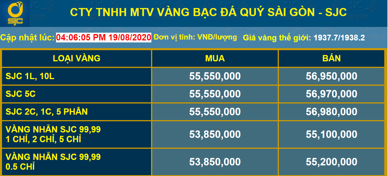 Giá vàng hôm nay 20/8: Vàng thế giới tuột mốc 2.000 USD/ounce, trong nước ‘bốc hơi’ cả triệu đồng/lượng - Ảnh 2.