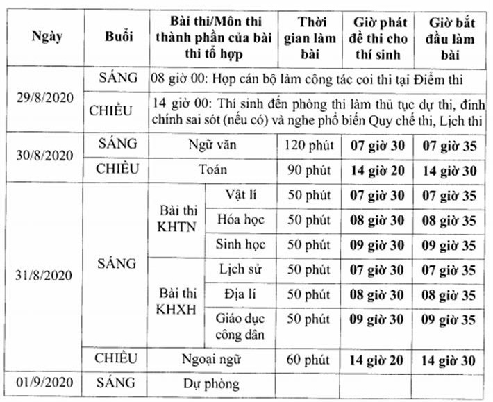 Tổ chức thi tốt nghiệp THPT 2020 đợt 2 vào ngày cuối tháng 8? - Ảnh 2.