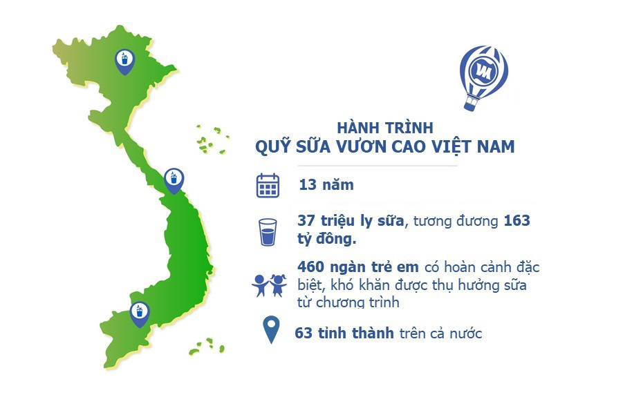 Hành trình xuyên mùa dịch của Quỹ sữa Vươn cao Việt Nam - Ảnh 18.