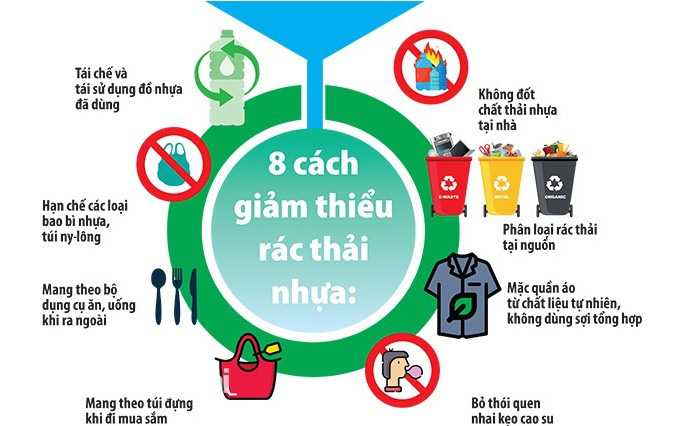 “Cấm” dùng băng rôn, khẩu hiệu, chai, ống hút nhựa... dùng một lần tại công sở - Ảnh 1.