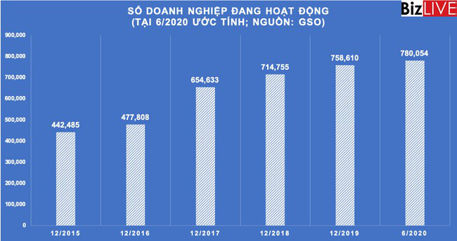 Sau khi liên tục tăng cao, tiền gửi tổ chức kinh tế có dấu hiệu chậm lại - Ảnh 3.