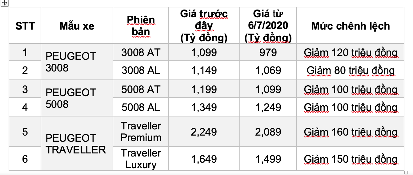 Cơ hội mua xe châu Âu gầm cao dưới 1 tỷ - Ảnh 1.