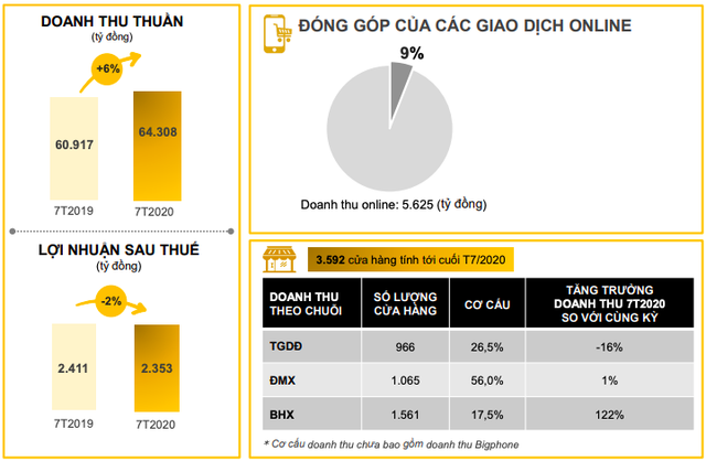 “Thử và sai”, “đế chế” tỷ USD của ông Nguyễn Đức Tài lại thêm một “phép thử”  - Ảnh 1.