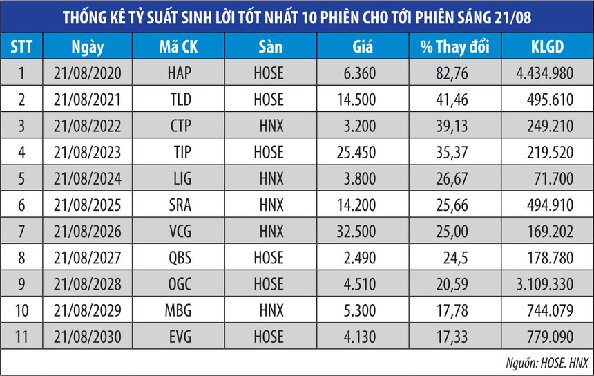 Giải mã sóng cổ phiếu giá thấp - Ảnh 1.