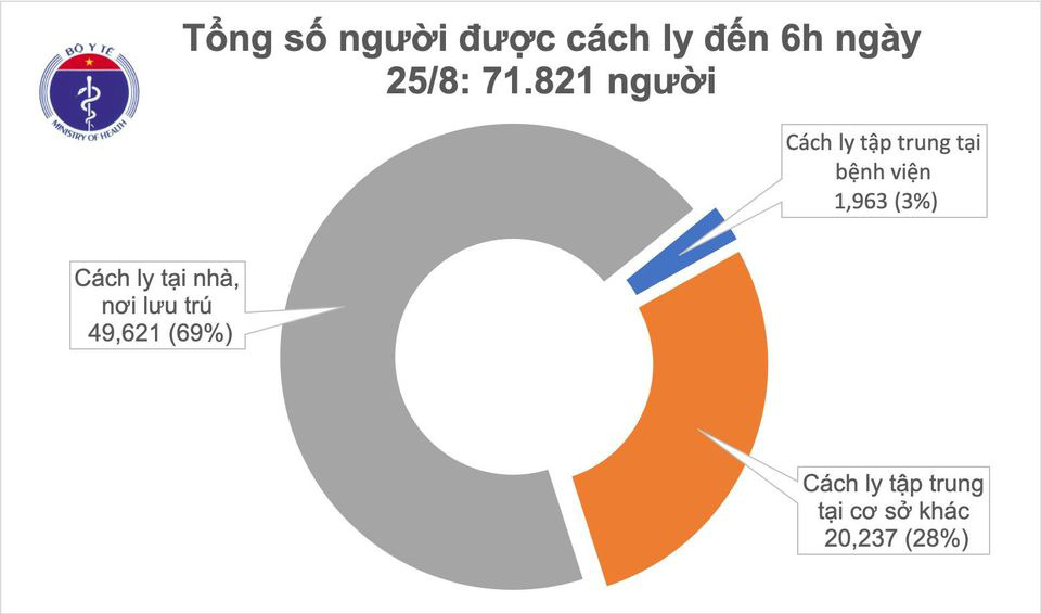 Không ghi nhận ca Covid-19 mới, số ca mắc tiếp tục giảm - Ảnh 1.