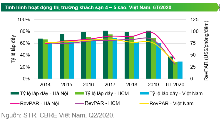 Kinh doanh ế ẩm, 'ồ ạt' rao bán khách sạn - Ảnh 2.