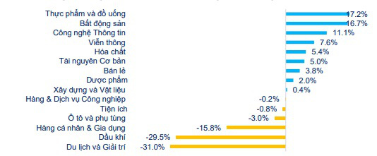 Cổ phiếu ngành du lịch vẫn “vùng vẫy” trong đại dịch - Ảnh 2.