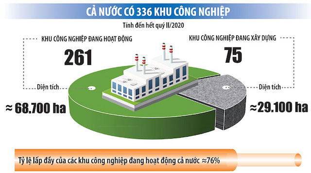 Dọn đất đón sóng đầu tư mới - Ảnh 1.