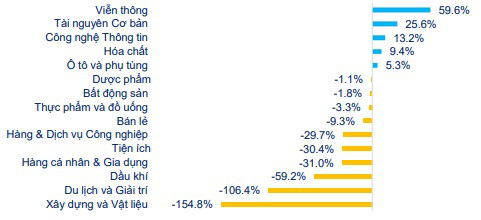 Cổ phiếu ngành du lịch vẫn “vùng vẫy” trong đại dịch - Ảnh 3.