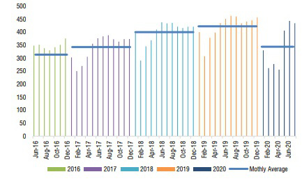 Đến năm 2021, mức tiêu thụ bia cũng khó phục hồi như trước khi có Covid-19 - Ảnh 2.