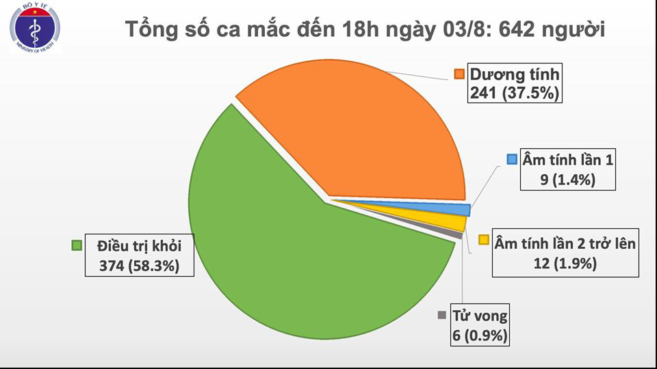 21 ca Covid-19 mới, Quảng Nam đứng thứ 2 cả nước về số ca bệnh - Ảnh 1.