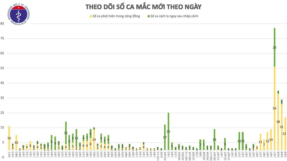 21 ca Covid-19 mới, Quảng Nam đứng thứ 2 cả nước về số ca bệnh - Ảnh 2.