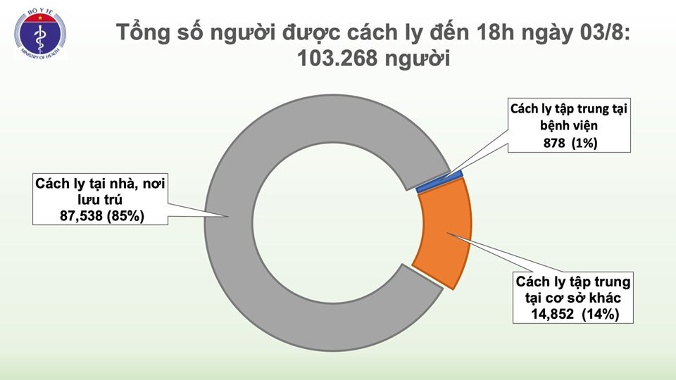 21 ca Covid-19 mới, Quảng Nam đứng thứ 2 cả nước về số ca bệnh - Ảnh 3.