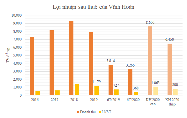 Lợi nhuận doanh nghiệp cá tra lao dốc - Ảnh 1.