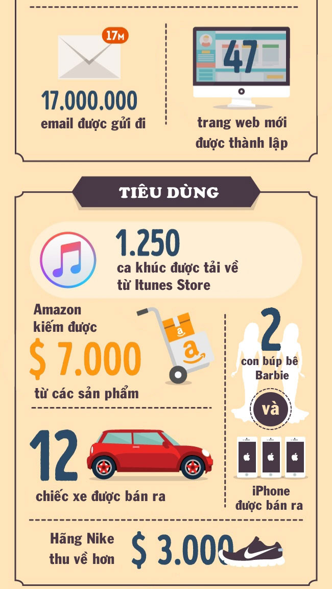 Những điều không thể tin nổi đang diễn ra trên Trái đất cứ mỗi 5 giây - Ảnh 4.