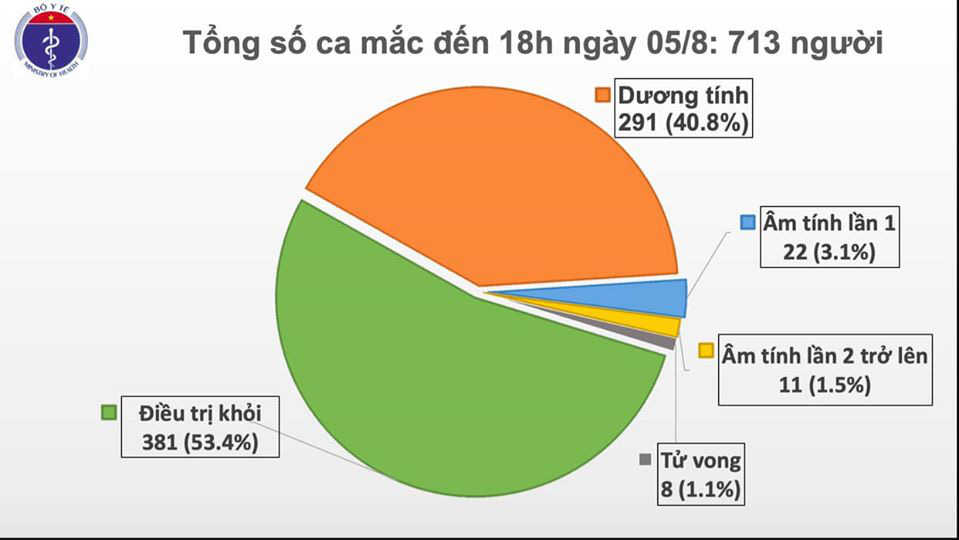 Chiều nay có 41 ca Covid-19 mắc mới, thêm 2 tỉnh ghi nhận ca bệnh - Ảnh 1.