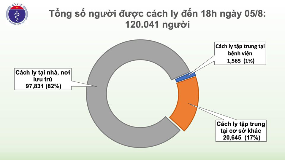 Chiều nay có 41 ca Covid-19 mắc mới, thêm 2 tỉnh ghi nhận ca bệnh - Ảnh 3.