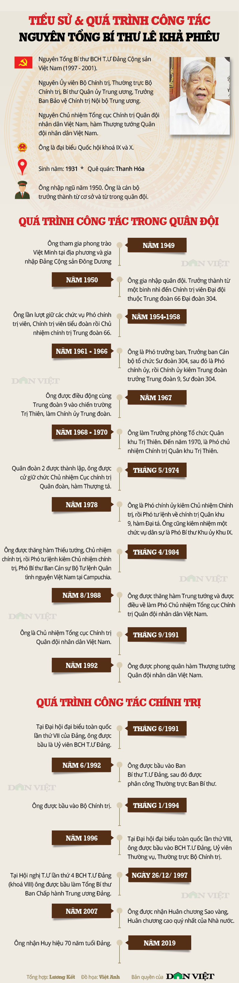 Infographic về tiểu sử và quá trình công tác của nguyên Tổng Bí thư Lê Khả Phiêu - Ảnh 1.