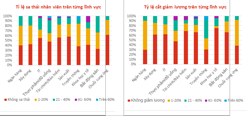 Doanh nghiệp ứng phó với làn sóng Covid-19 thứ 2 thế nào?  - Ảnh 5.