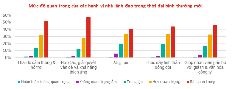 Doanh nghiệp ứng phó với làn sóng Covid-19 thứ 2 thế nào?  - Ảnh 7.