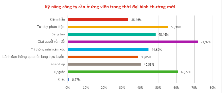 Doanh nghiệp ứng phó với làn sóng Covid-19 thứ 2 thế nào?  - Ảnh 9.