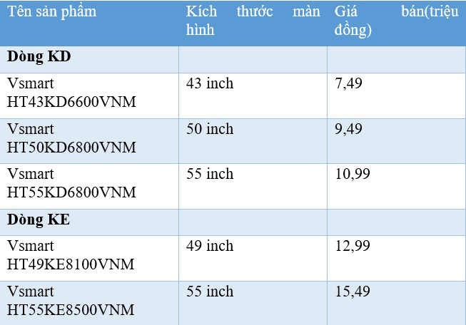 500 Ti vi thông minh Vsmart được đặt mua chỉ trong 3 ngày - Ảnh 3.