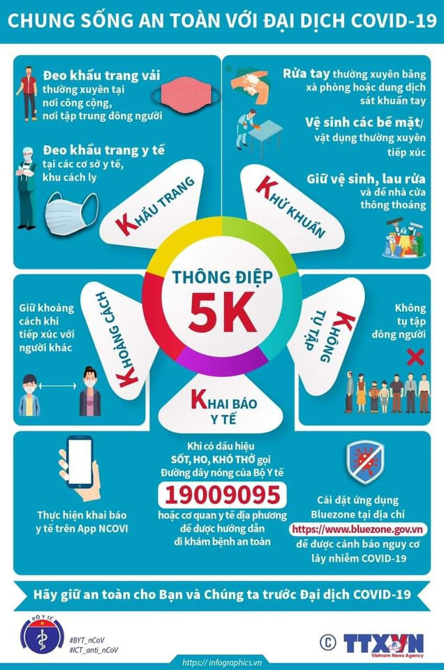 Thông điệp &quot;5K&quot; chung sống an toàn với dịch Covid-19 - Ảnh 1.