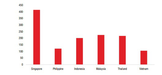 Chậm trễ đàm phán, lợi nhuận ròng của ngành BĐS khu công nghiệp ước giảm 23%  - Ảnh 2.