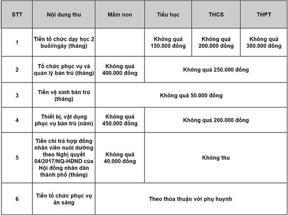 TP.HCM: Trả lại tiền &quot;ghế ngồi học sinh&quot; đã thu của phụ huynh - Ảnh 2.