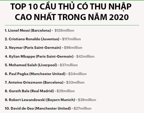 Messi trở thành tỷ phú bóng đá thứ 2 trên thế giới sau Ronaldo - Ảnh 2.