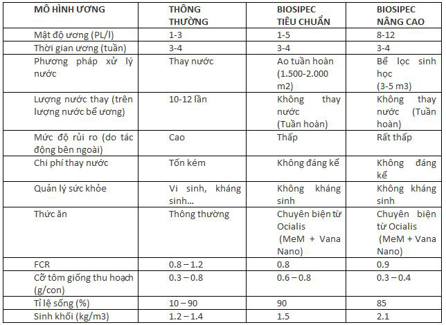 ADM công bố những mục tiêu mới nhằm thúc đẩy giảm cường độ sử dụng nước và chất thải chôn lấp - Ảnh 3.