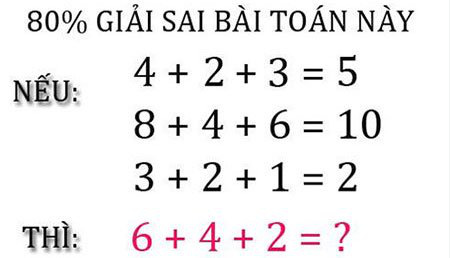 Liệu bạn có nằm trong 20% người &quot;kiệt xuất&quot; của nhân loại? - Ảnh 1.