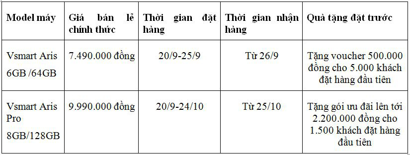 VinSmart ra mắt Aris Pro – điện thoại camera ẩn đầu tiên tại Việt Nam - Ảnh 8.