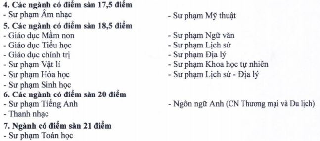 Điểm sàn các trường ĐH đào tạo giáo viên tăng nhẹ - Ảnh 4.