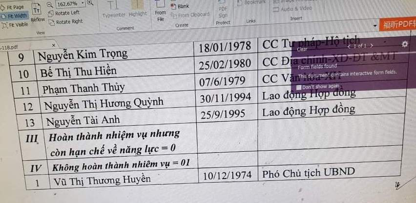 Thái Nguyên: Sự thật việc Phó Chủ tịch UBND thị trấn Sông Cầu liên tục &quot;không hoàn thành nhiệm vụ&quot; - Ảnh 3.