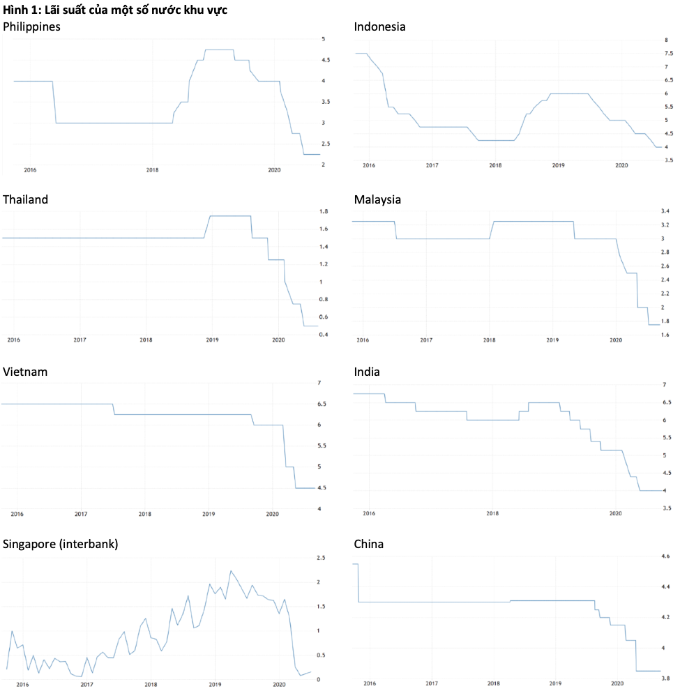 Vì sao lãi suất của Việt Nam vẫn cao? - Ảnh 1.