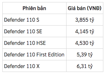 Tin xe (19/9): Truyền thông Mỹ nói giá bán xe VinFast President khá cao - Ảnh 3.