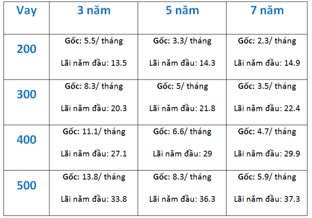 Mua xe ô tô trả góp chạy dịch vụ: Con dao 2 lưỡi - Ảnh 3.