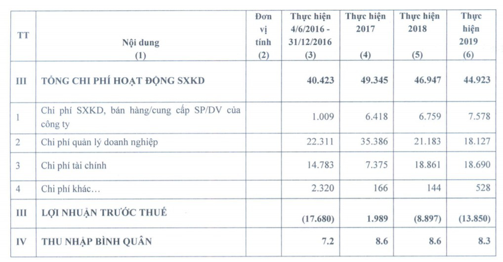 Cựu lãnh đạo bị khởi tố, Unimex Hà Nội “ngập” trong thua lỗ - Ảnh 4.