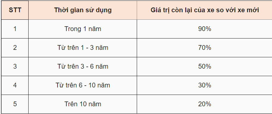 Thủ tục pháp lý mới nhất khi mua ô tô cũ - Ảnh 2.