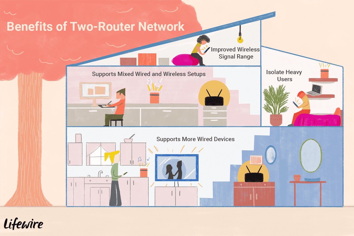 Hướng dẫn cải thiện tốc độ Wifi trong gia đình - Ảnh 5.