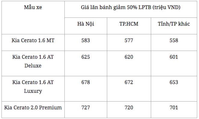 Kia Cerato 2020 ưu đãi khách hàng, giảm giá mới nhất bao nhiêu? - Ảnh 3.